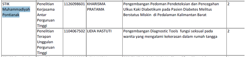 STIK Muhammadiyah Raih HIbah Ristekdikti